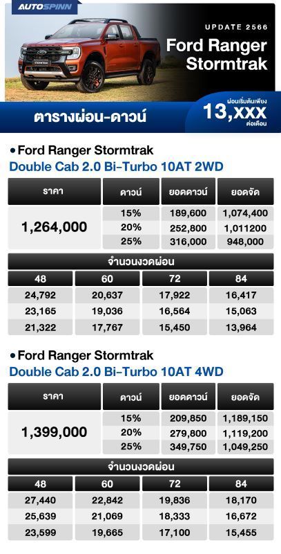 ตารางผ่อน Ford Ranger Stormtrak