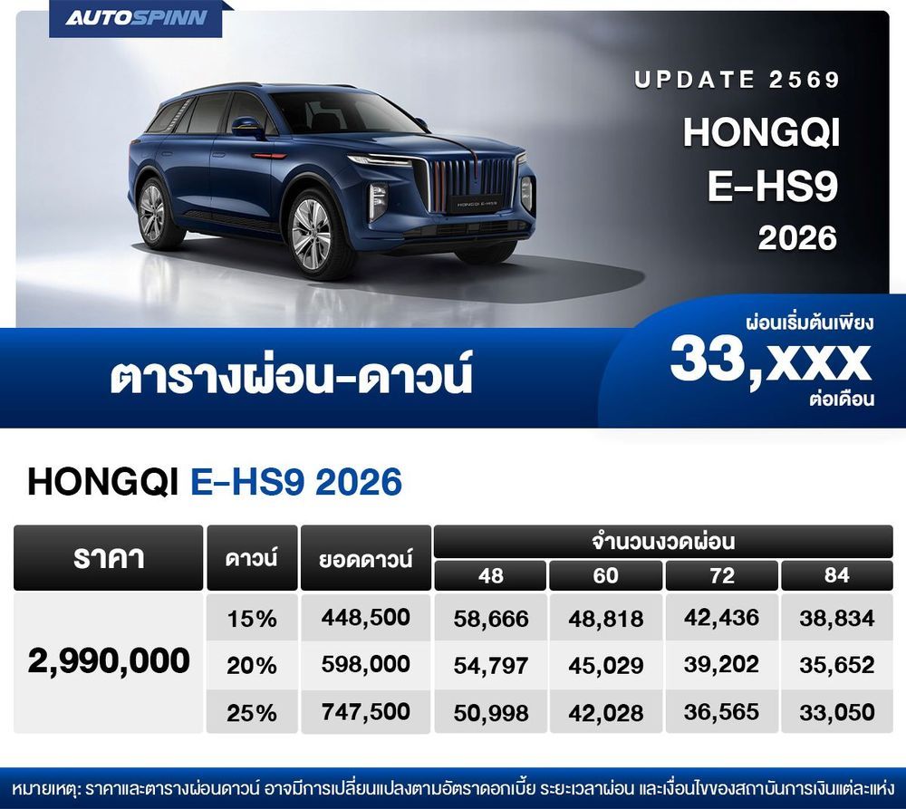 ตารางผ่อน HONGQI E-HS9 2026 เริ่มต้น 33,XXX บาท ปก