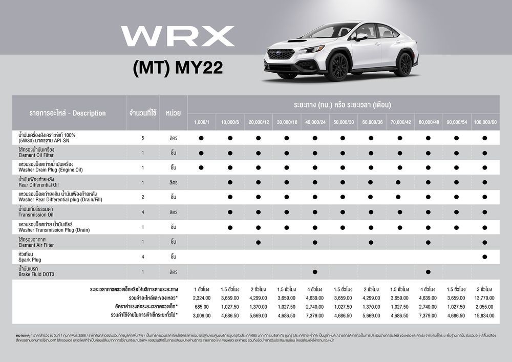 ค่าเซอร์วิส Subaru WRX เกียร์ธรรมดา
