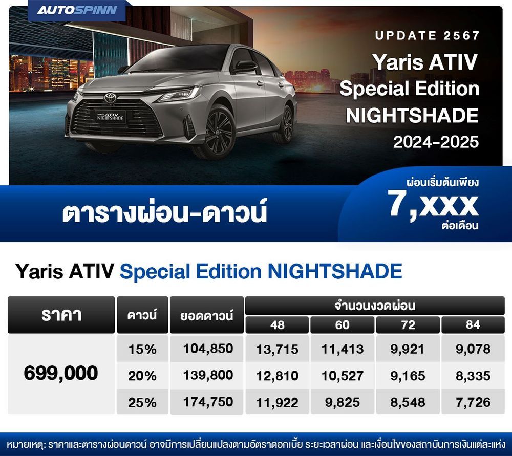 ตารางผ่อน Yaris Ativ nightshade 2024-2025 as