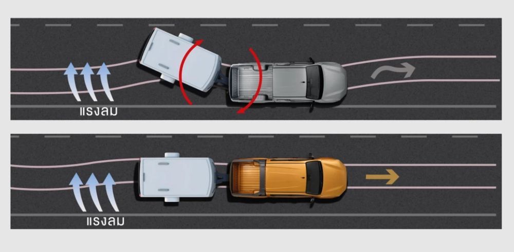 TRAVO OVERLAND 2025-2026 ระบบความปลอดภัย