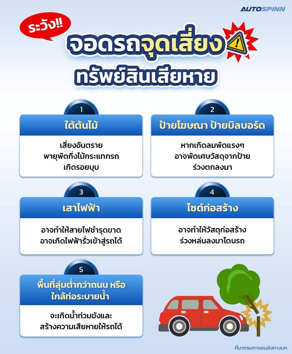 ระวัง!! จอดรถจุดเสี่ยง ทรัพย์สินเสียหาย 2025