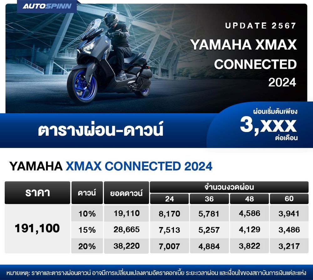 ตารางผ่อน YAMAHA XMAX CONNECTED 2024 เริ่มต้น 3,XXX บาท