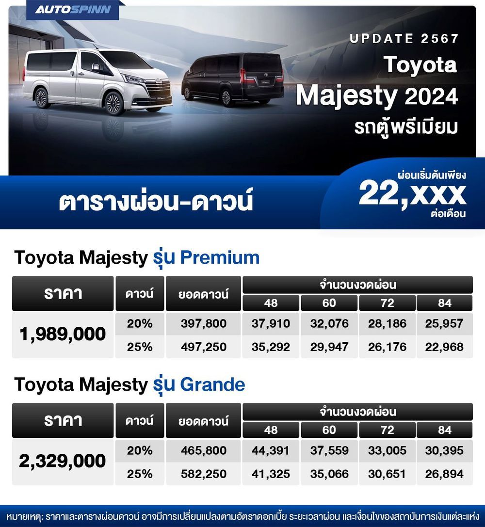 ตารางผ่อน Toyota Majesty 2024 รถตู้พรีเมียม เริ่มต้น 22,XXX บาท