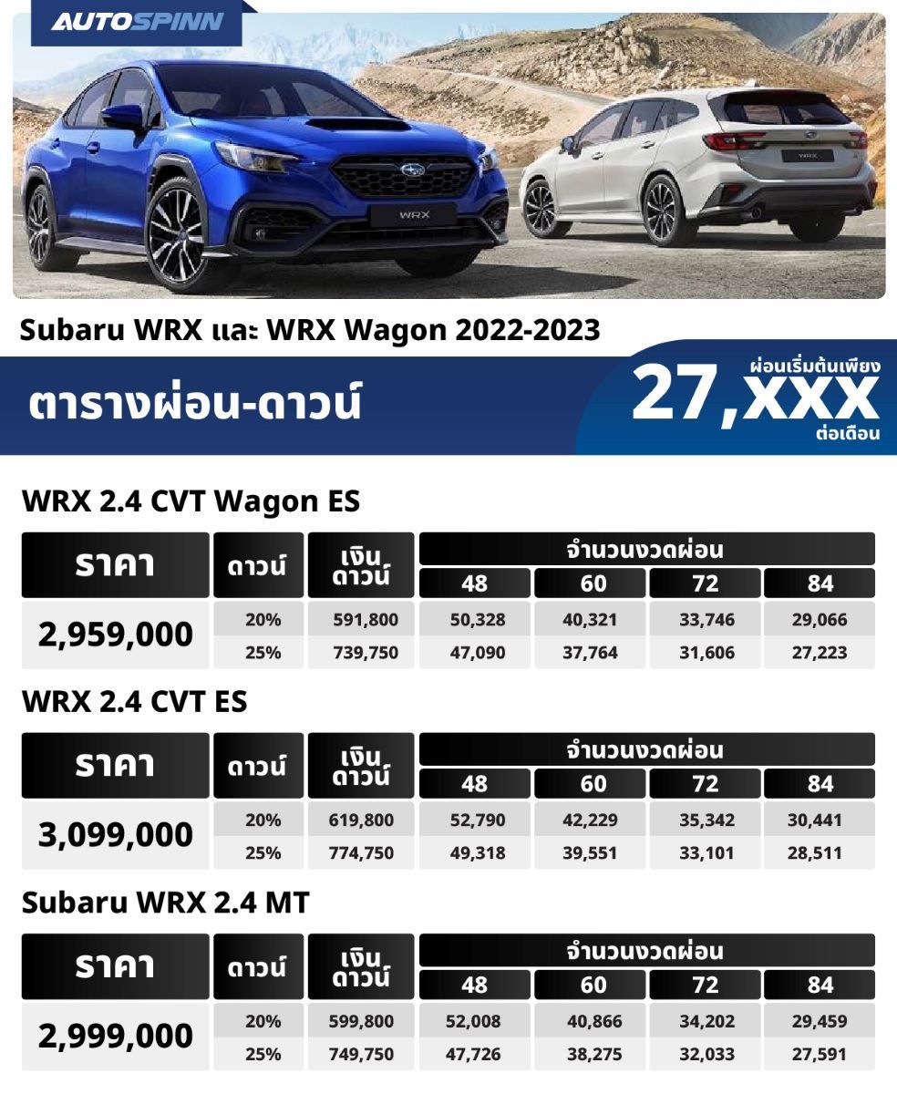 ตารางผ่อน Subaru WRX และ WRX Wagon 2022-2023 As 