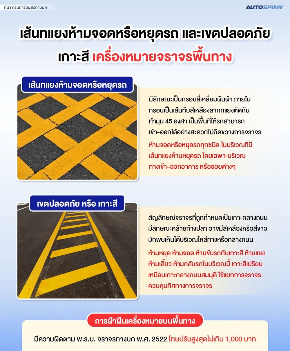 ต้องรู้!! เส้นทแยงห้ามจอดหรือหยุดรถ และเขตปลอดภัย เกาะสี เครื่องหมายจราจรพื้นทาง