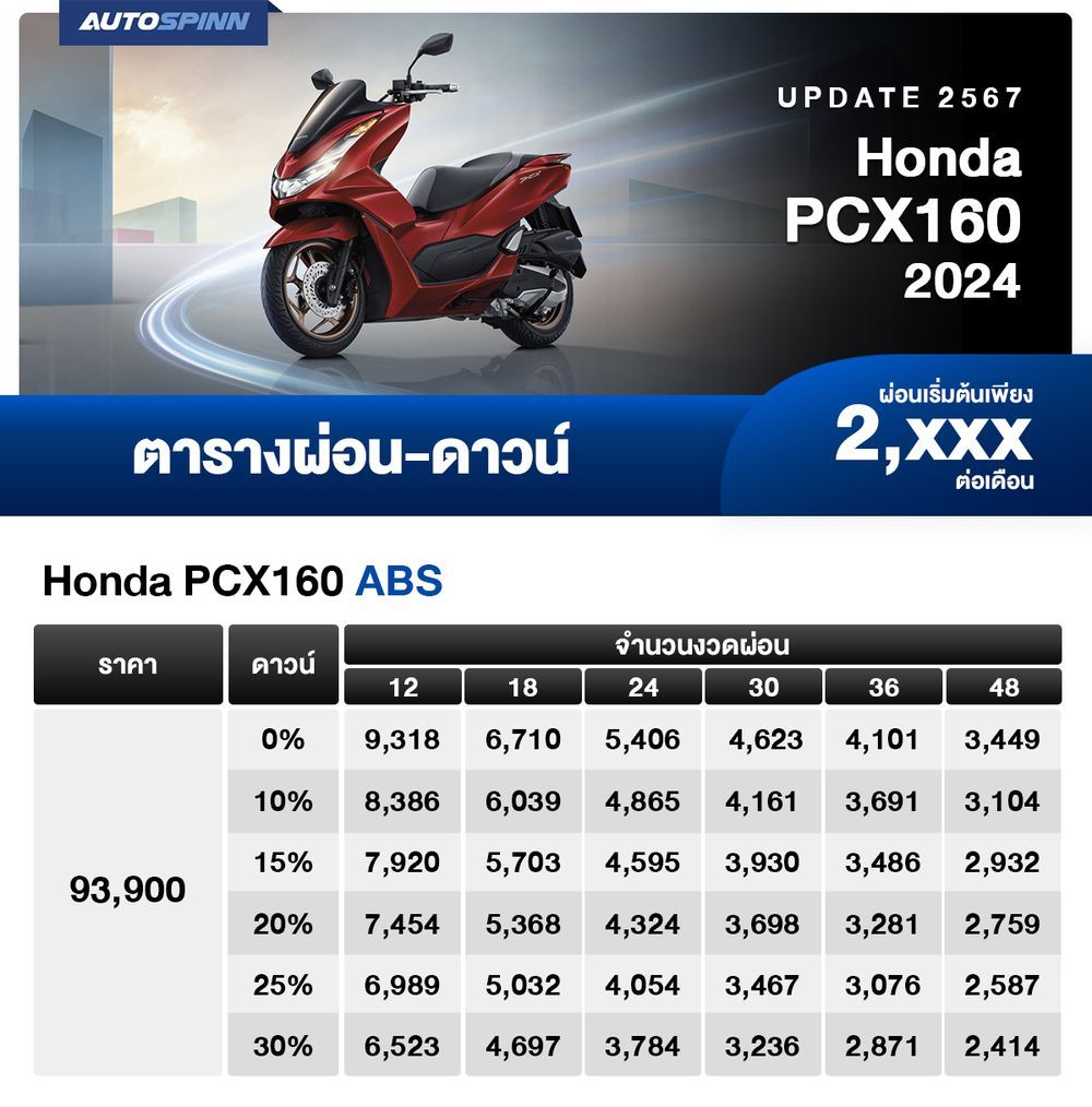 ตารางผ่อน Honda PCX160 2024