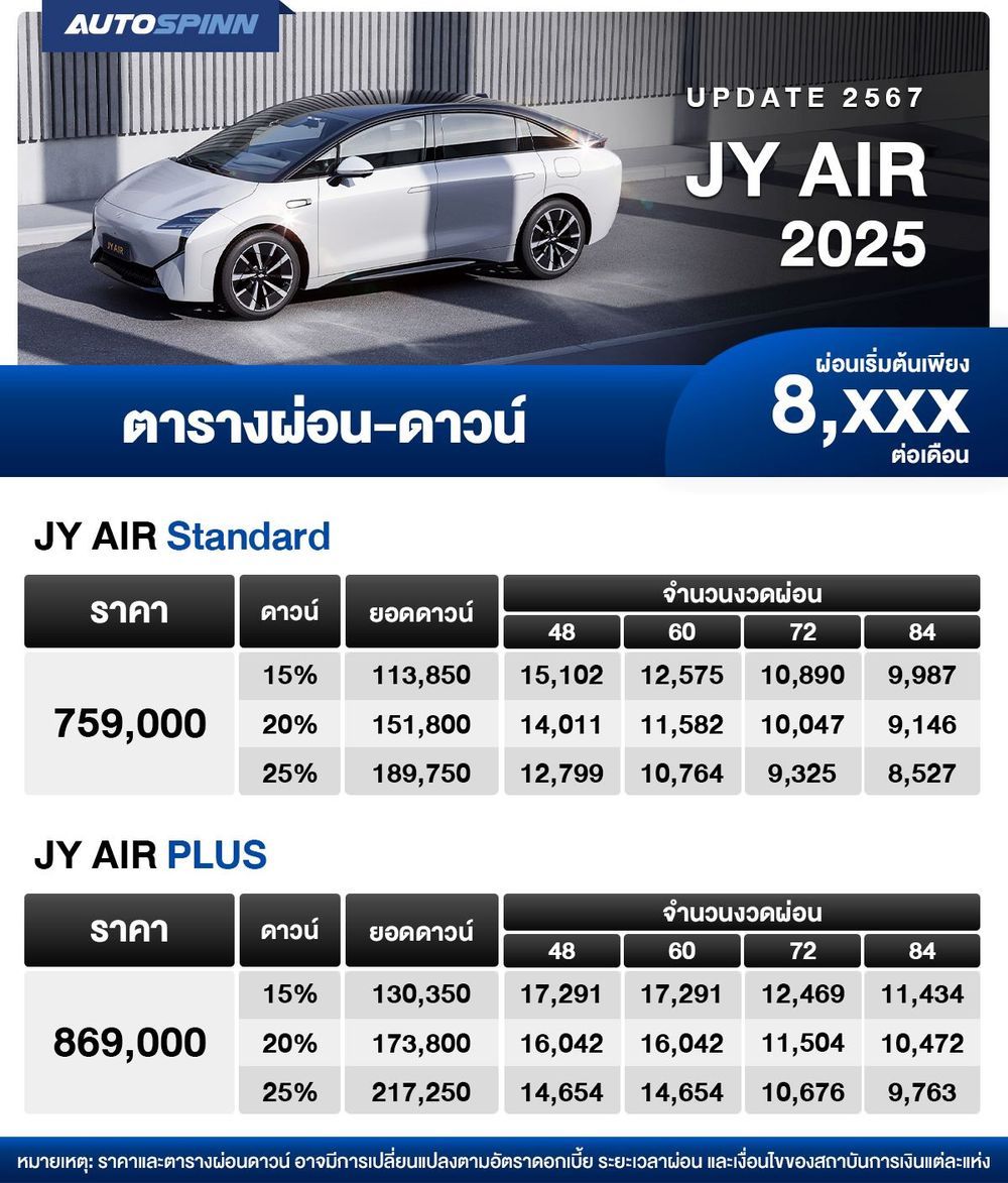 ตารางผ่อน JY AIR 2025 เริ่มต้น 8,xxx บาท