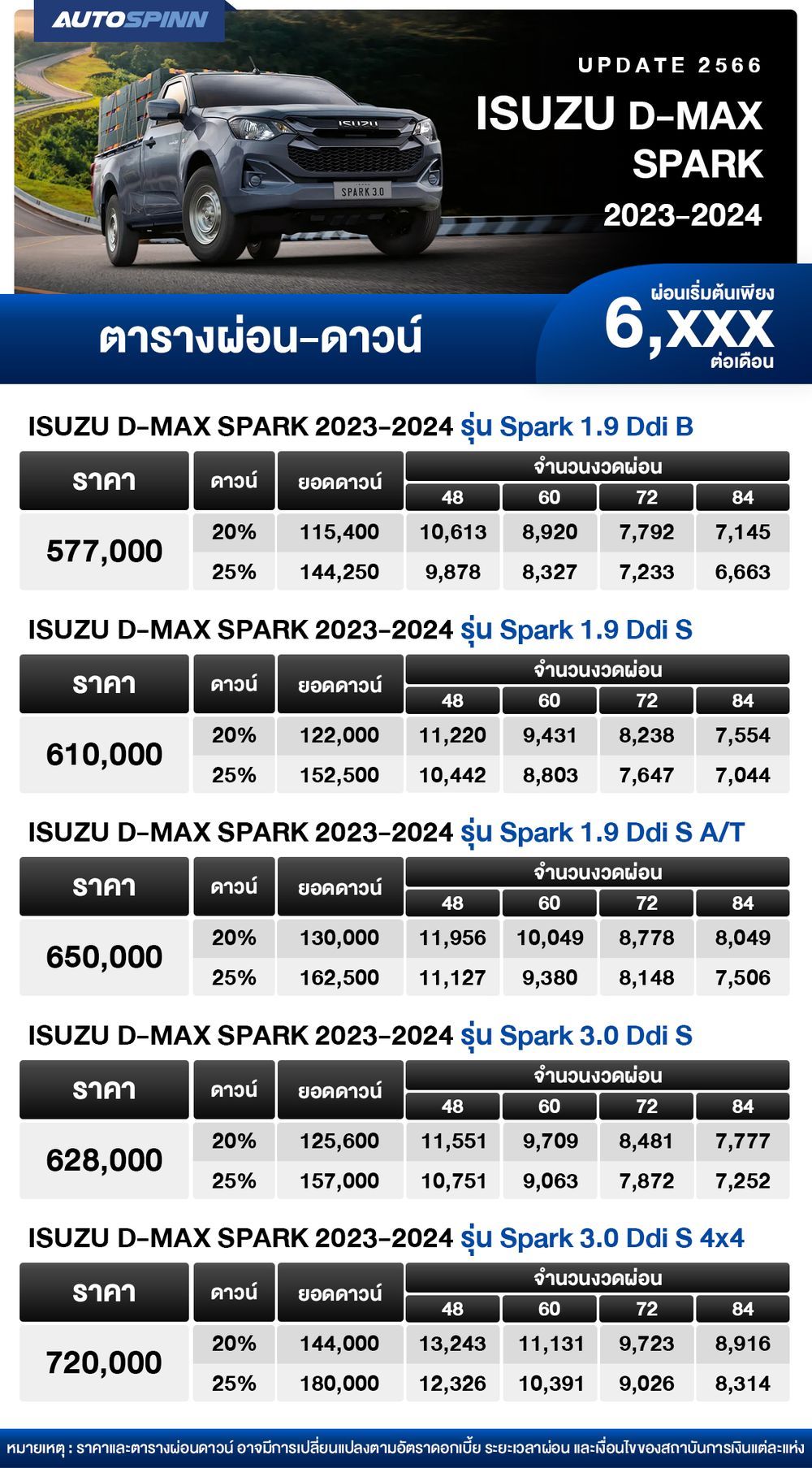 ตารางผ่อน ISUZU D-MAX SPARK 2023-2024 เริ่มต้น 6,xxx บาท