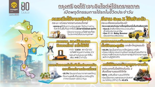 กรุงศรี ออโต้ อินไซต์ยานยนต์ 2568