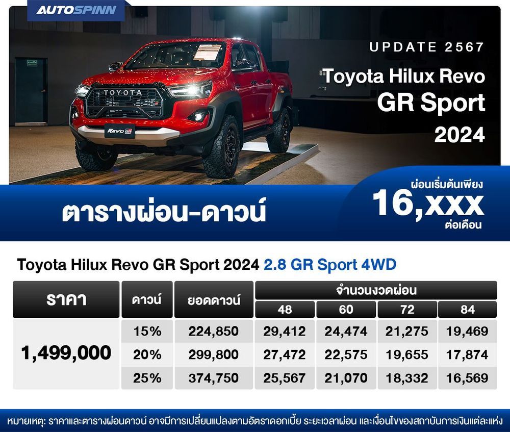  ตารางผ่อน Toyota Hilux Revo GR Sport 2024