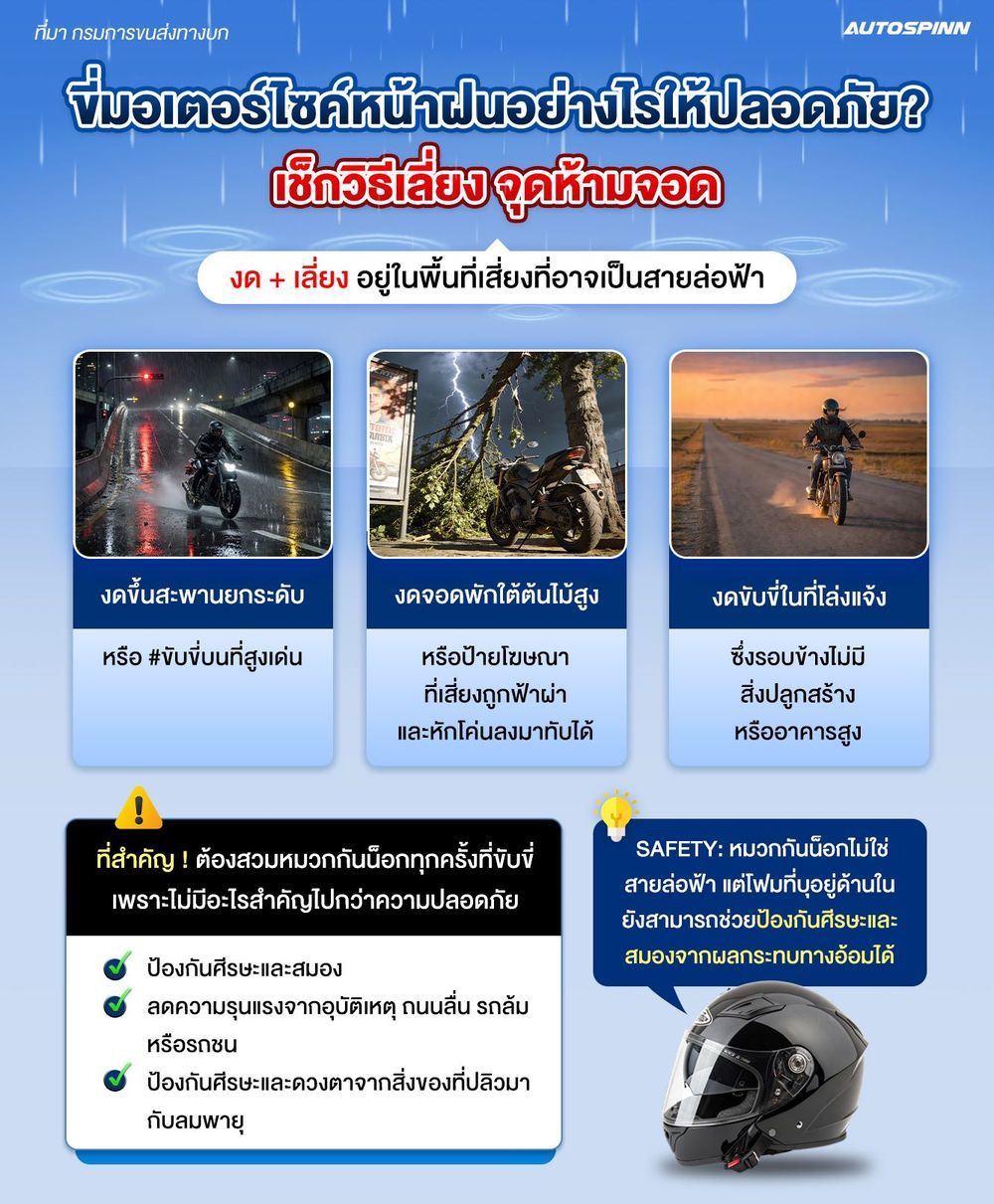 ขี่มอเตอร์ไซค์หน้าฝนอย่างไรให้ปลอดภัย 2569