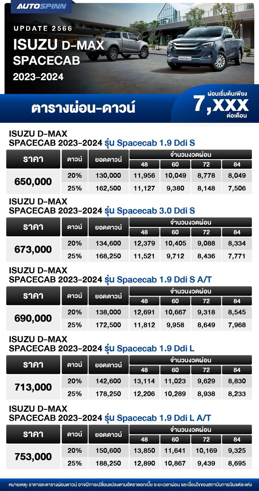 ตารางผ่อน ISUZU D-MAX SPACECAB 2023-2024 เริ่มต้น 7,xxx บาท
