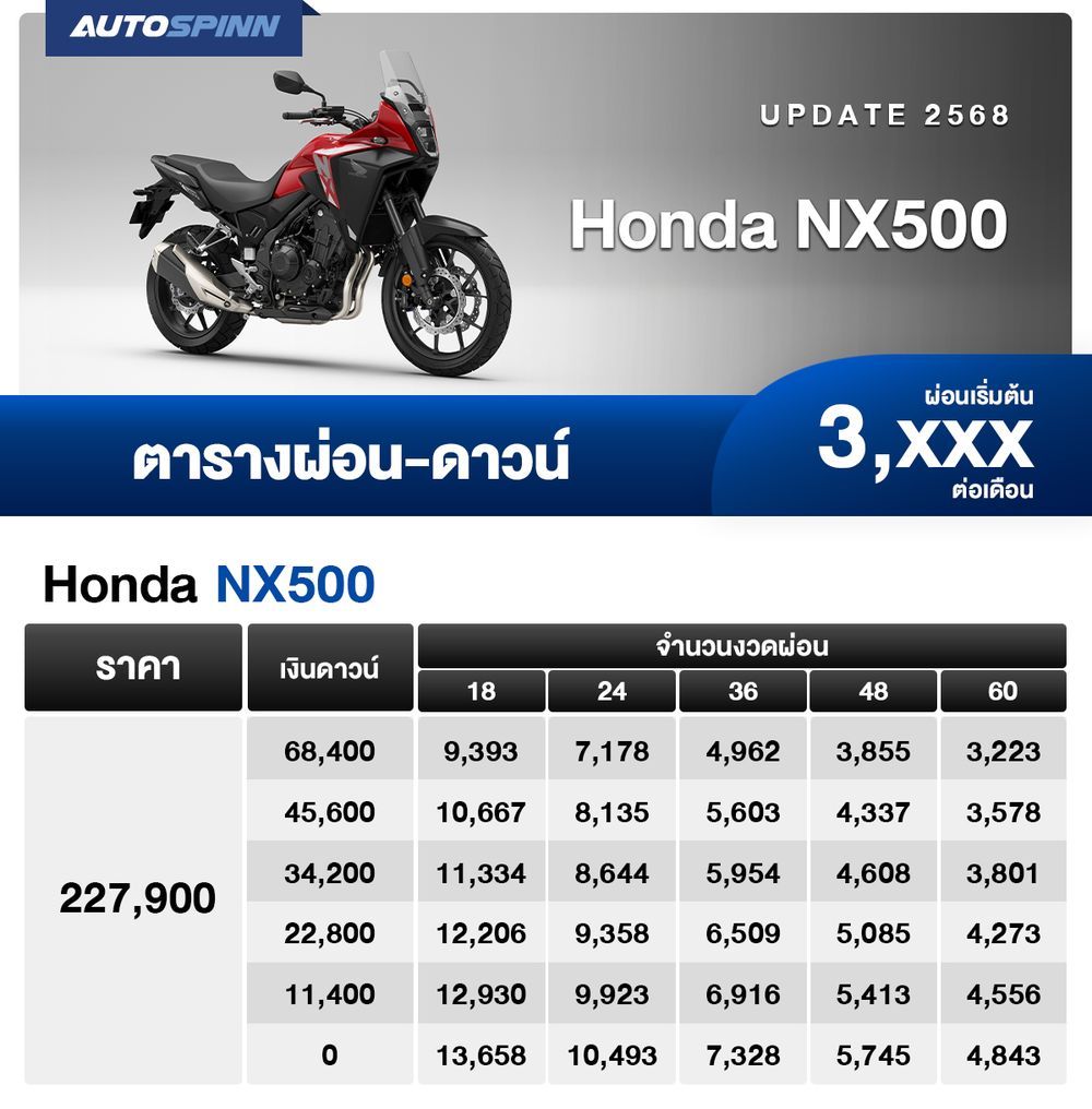 ตารางผ่อน Honda NX500