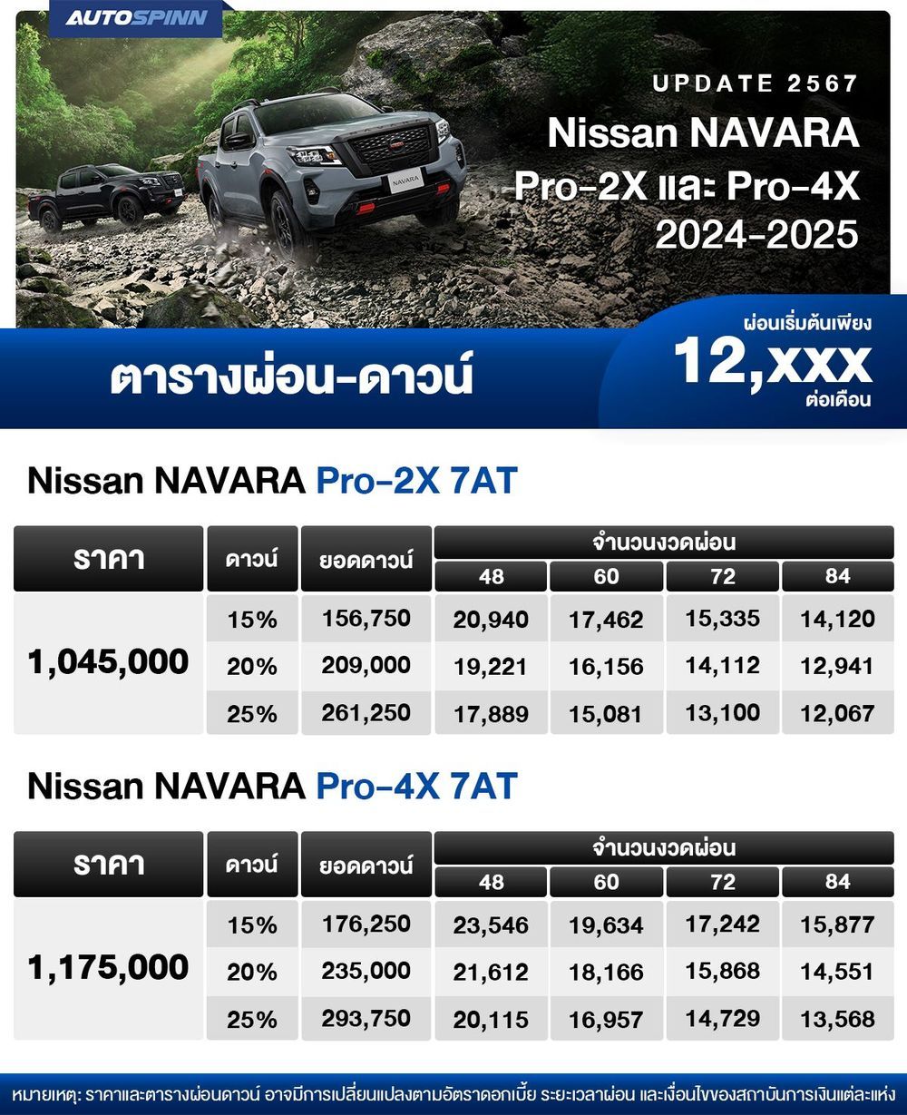 ตารางผ่อน NISSAN NAVARA Pro-2X และ Pro-4X 2024-2025 ตาราง