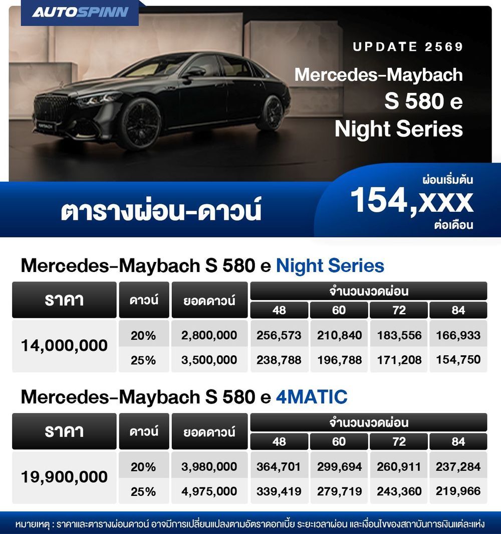 ตารางผ่อน Mercedes-Maybach S 580 e Night Series ใหม่ล่าสุด 2026