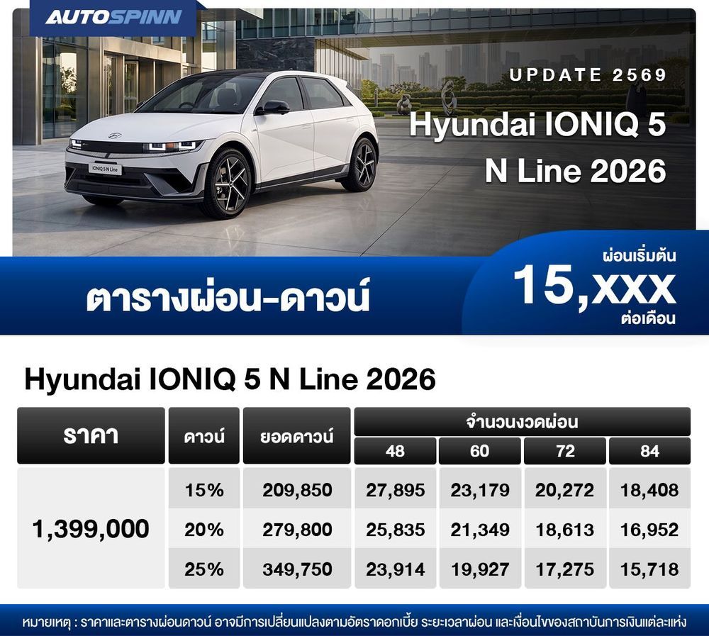 ตารางผ่อน Hyundai IONIQ 5 N Line 2026 เริ่มต้น 15,xxx บาท