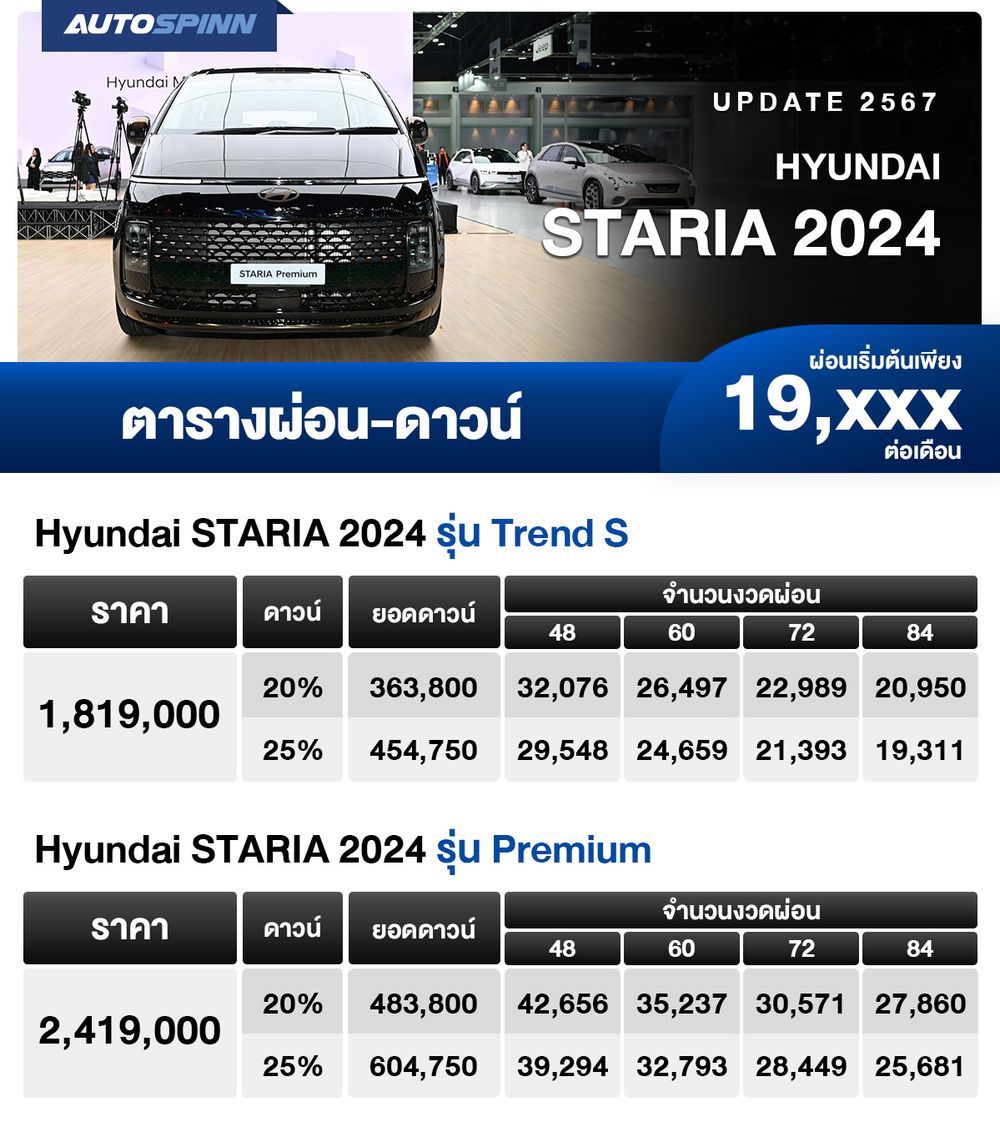 ตารางผ่อน Hyundai STARIA 2024 เริ่มต้น 19,xxx บาท