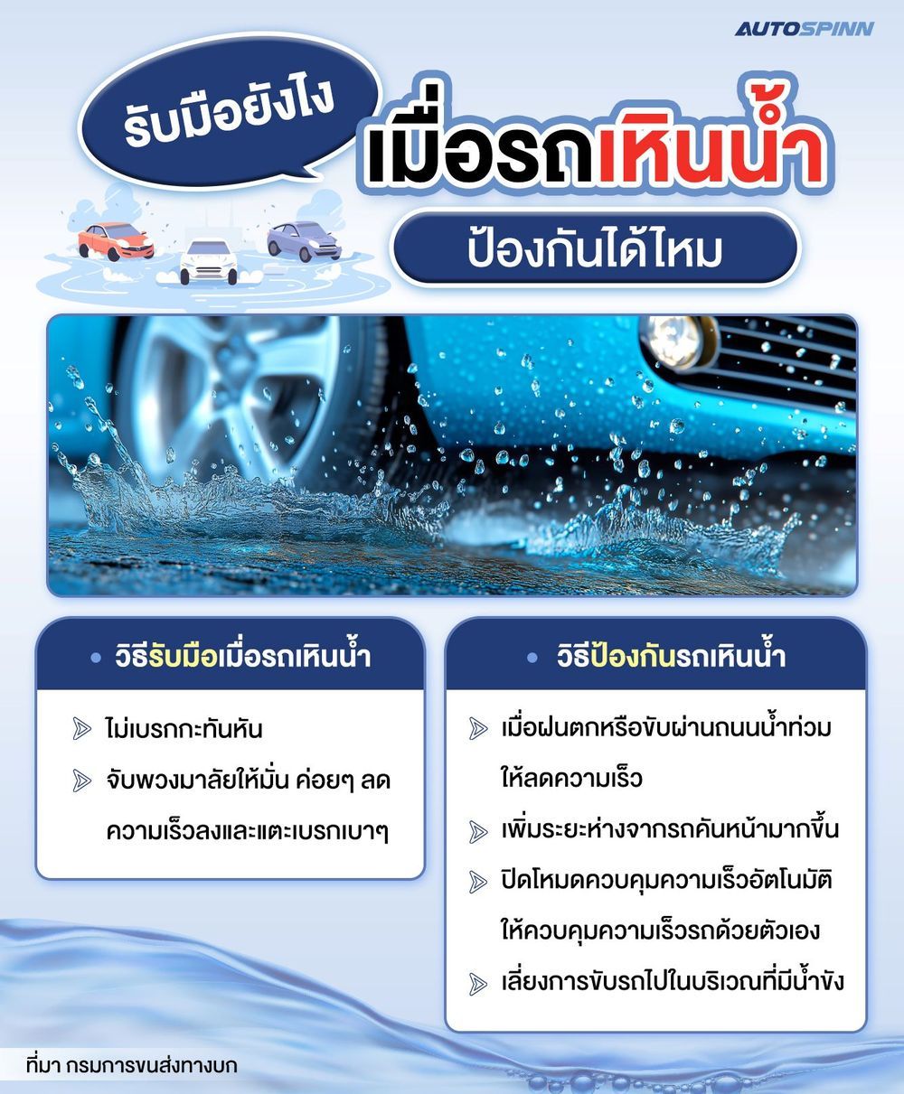 info รับมือยังไง เมื่อรถเหินน้ำ ป้องกันได้ไหม_