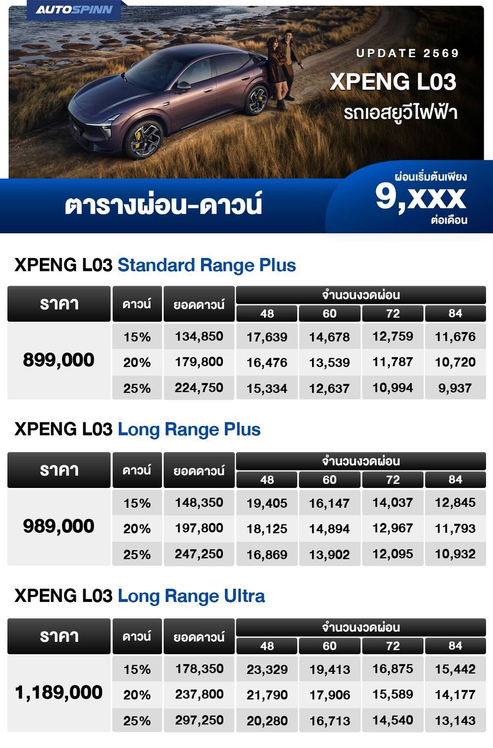 ตารางผ่อน XPENG L03 2026 รถเอสยูวีไฟฟ้า ตาราง