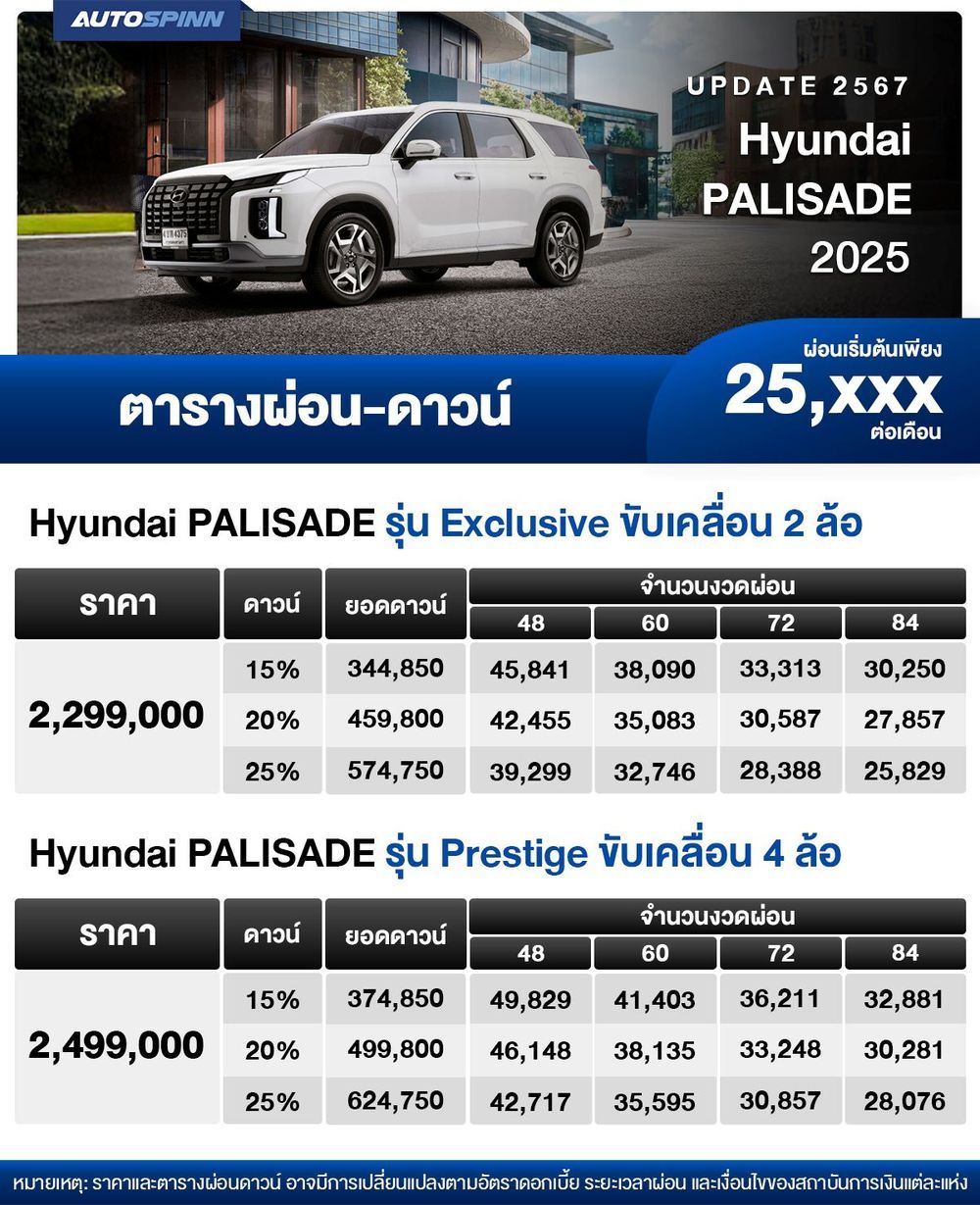 ตารางผ่อน  Hyundai PALISADE 2025 ตารางผ่อนดาวน์