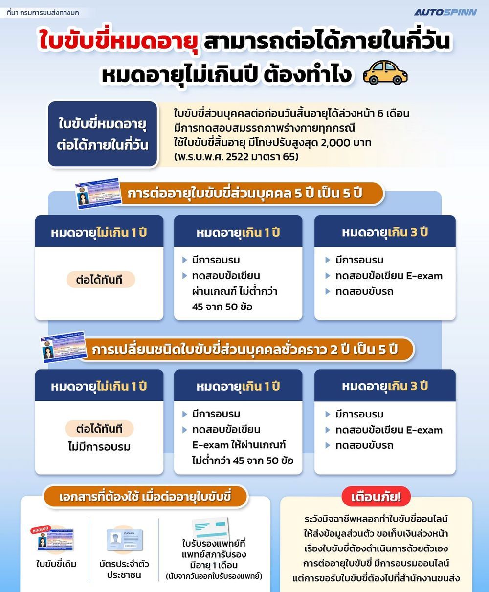 ใบขับขี่หมดอายุ สามารถต่อได้ภายในกี่วัน หมดอายุไม่เกินปี ต้องทำไง
