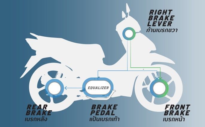 2025 Honda Wave 125