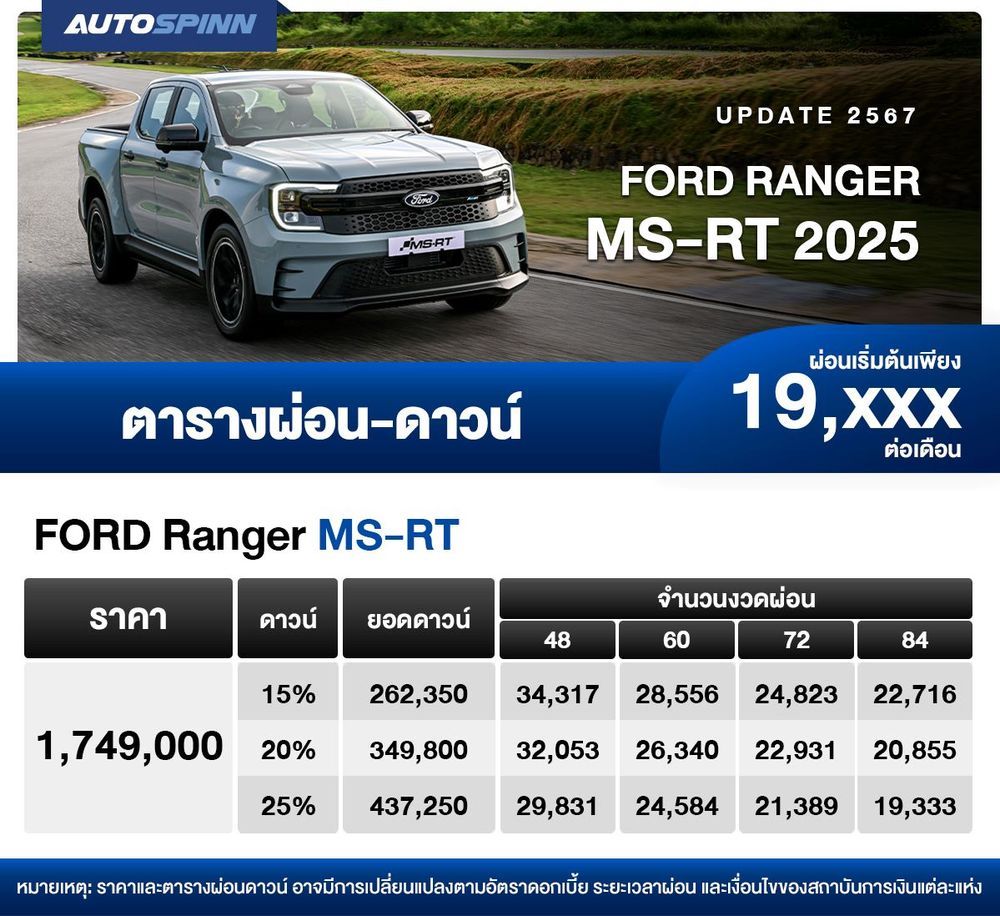 ตารางผ่อน FORD Ranger MS-RT เริ่มต้น 19,xxx บาท