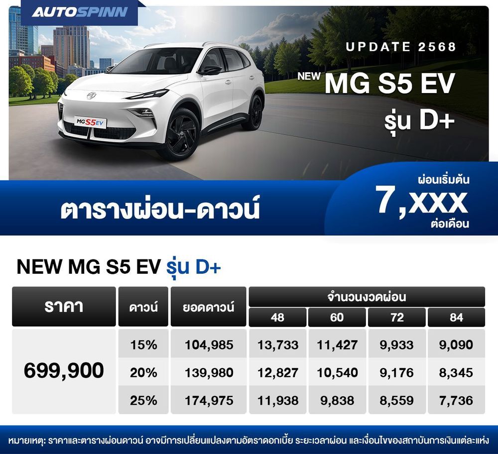 ตารางผ่อน NEW MG S5 EV รุ่น D+ เริ่มต้น 7,XXX บาท