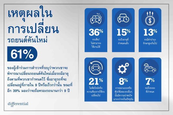 เหตุผลในการเปลี่ยนรถยนต์คันใหม่ 2026 (1)