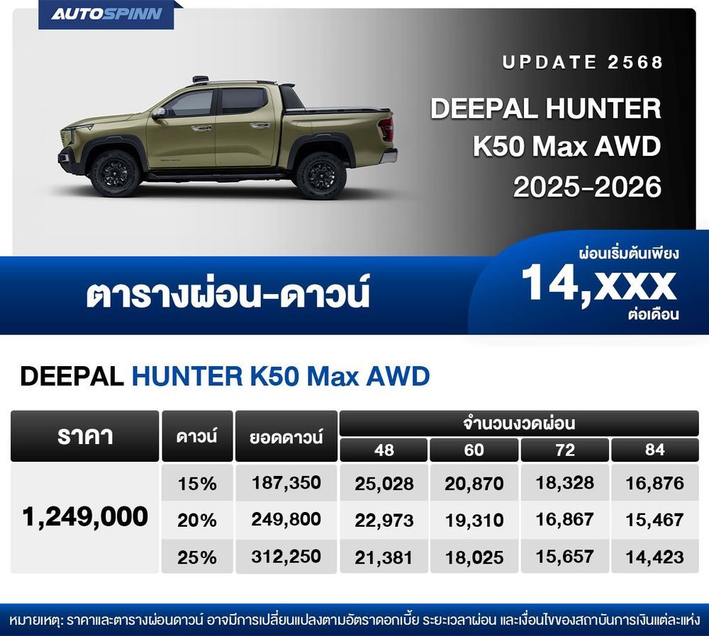 ตารางผ่อน deepal hunter k50 2025-2026 ตาราง