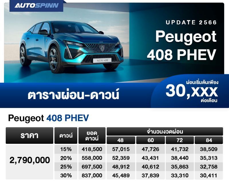 ตารางผ่อน Peugeot 408 PHEV เริ่มต้น 30,XXX บาท