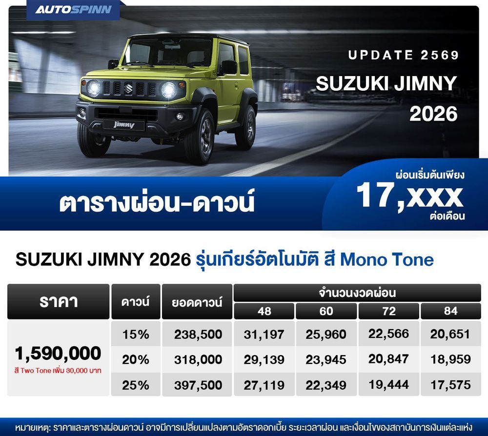ตารางผ่อน SUZUKI JIMNY 2026 มาพร้อมกับเทคโนโลยี Suzuki Safety Support ตารางผ่อน