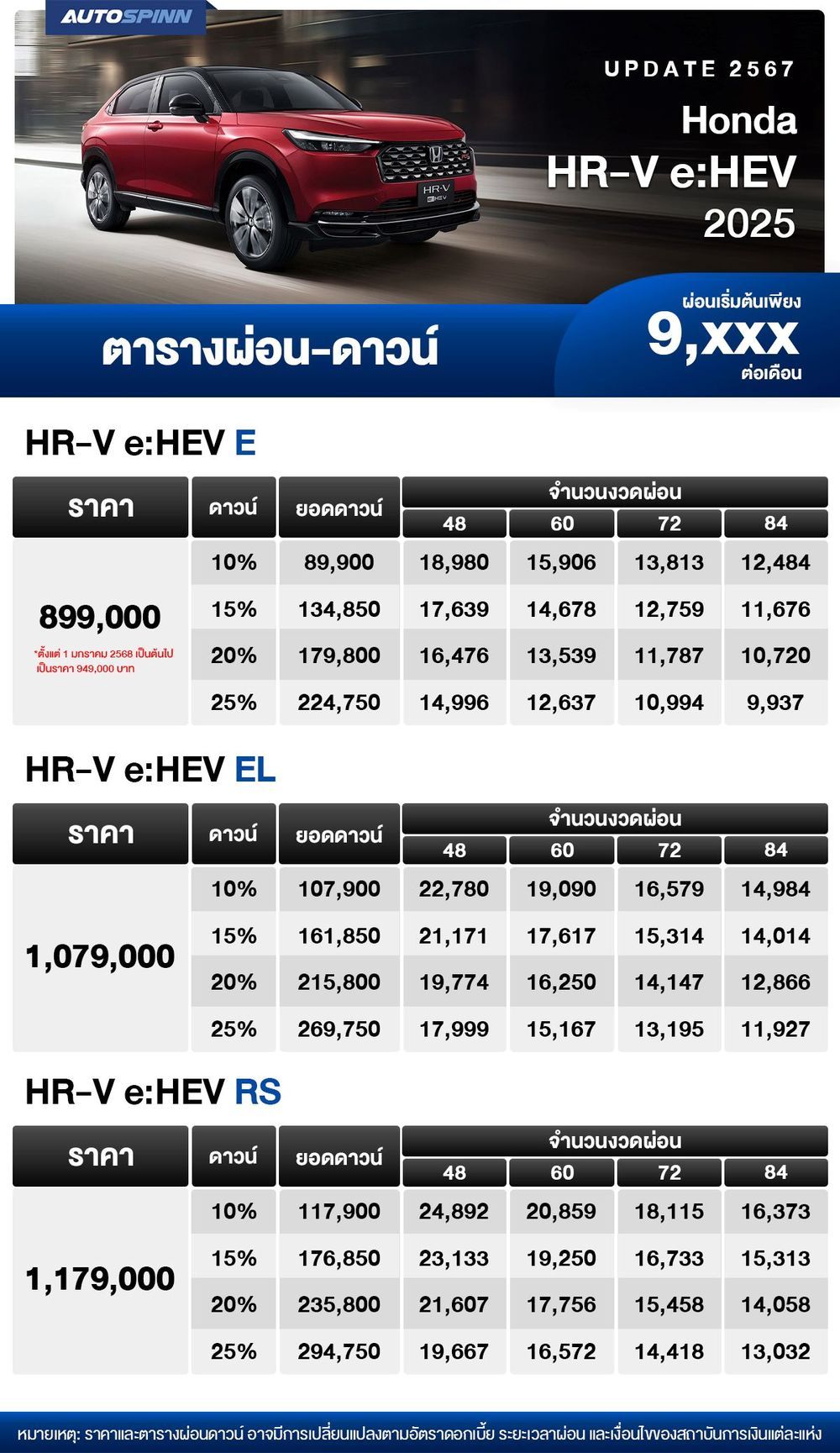 ตารางผ่อน Honda HR-V e HEV 2025 เอสยูวีไมเนอร์เชนจ์ ตารางผ่อนดาวน์