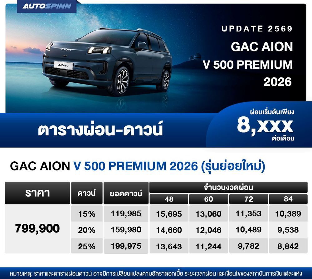 ตารางผ่อน GAC AION V 500 PREMIUM 2026 เริ่มต้น 8,XXX บาท