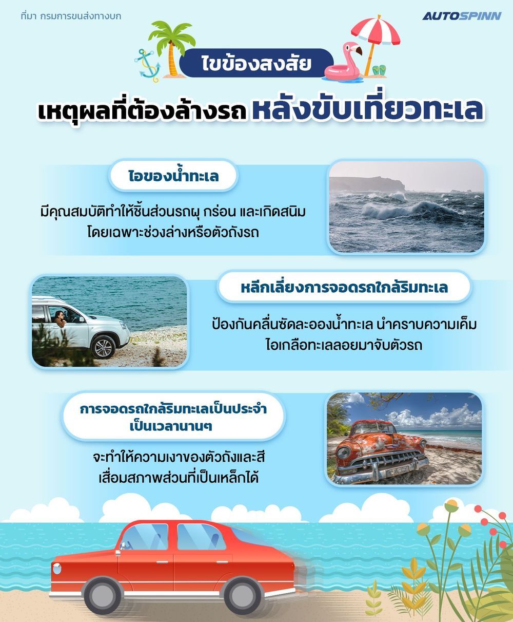 ไขข้องสงสัย เหตุผลที่ต้องล้างรถ หลังขับเที่ยวทะเล 2025 AUTOSPINN