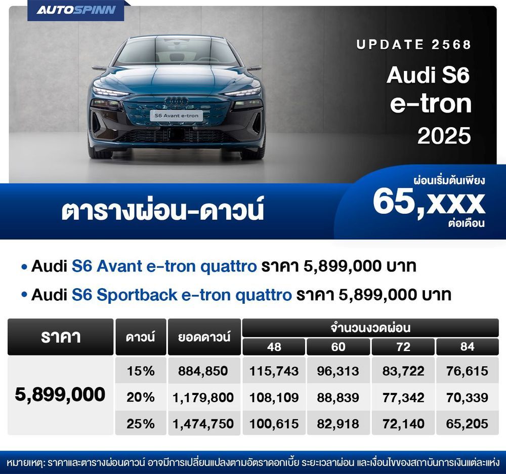 ตารางผ่อน Audi S6 e-tron 2025 รถยนต์ไฟฟ้า 100% เริ่มต้น 65,xxx บาท