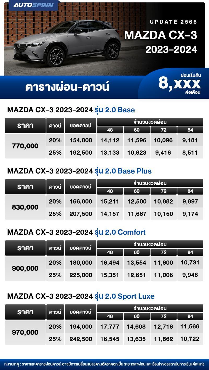 ตารางผ่อน MAZDA CX-3 2023-2024 เริ่มต้น 8,XXX บาท