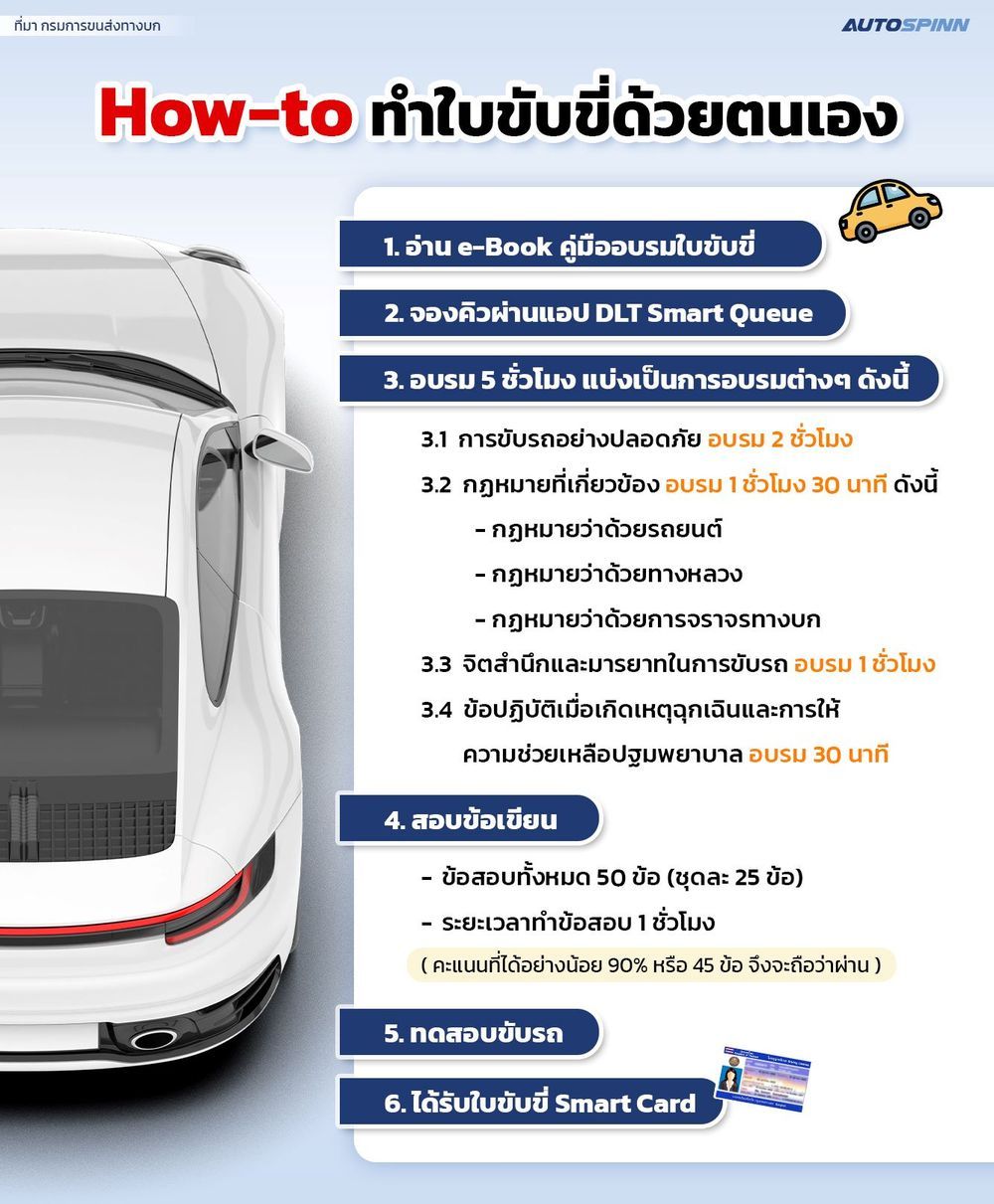 ทำใบขับขี่ 2569