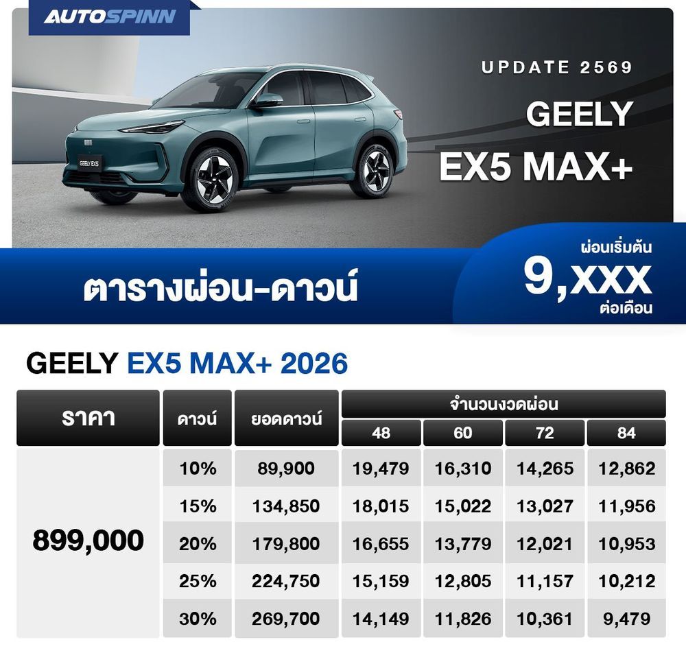 ตารางผ่อน GEELY EX5 MAX+ เริ่มต้น 9,xxx บาท