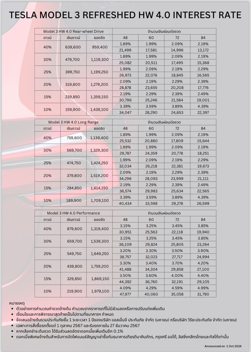 ตารางผ่อน Tesla Model 3 2024