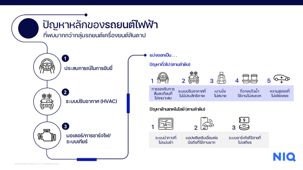 Car Quality Study ปัญหารถยนต์ไฟฟ้า