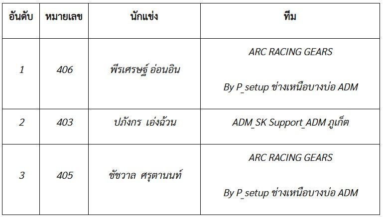 รุ่น REVO TURBO F55 STREET TUNED