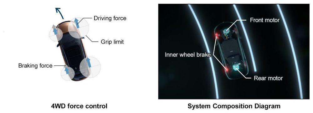 e-4ORCE technology 3