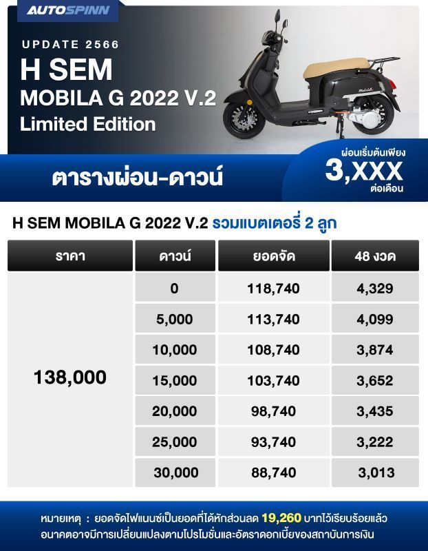 ตารางผ่อน H SEM MOBILA G 2022 V.2 Limited Edition