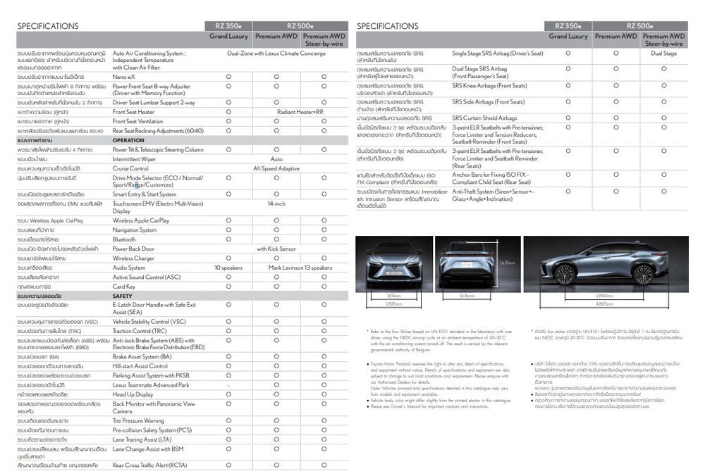 The New All-electric Lexus RZ 2