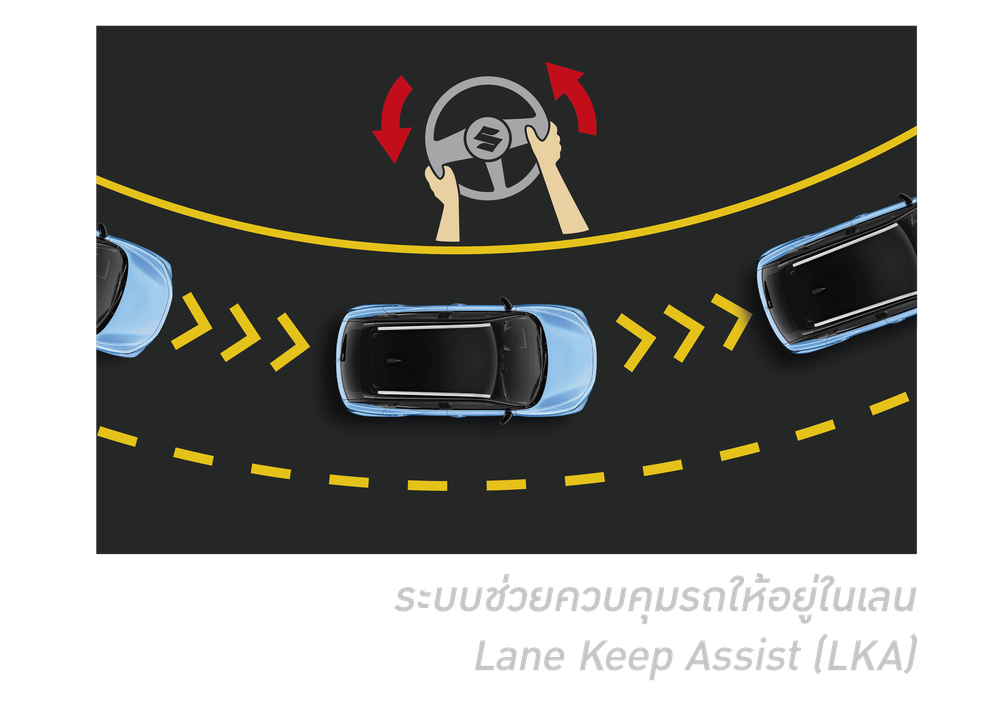 Suzuki Fronz Lane Keep Assist