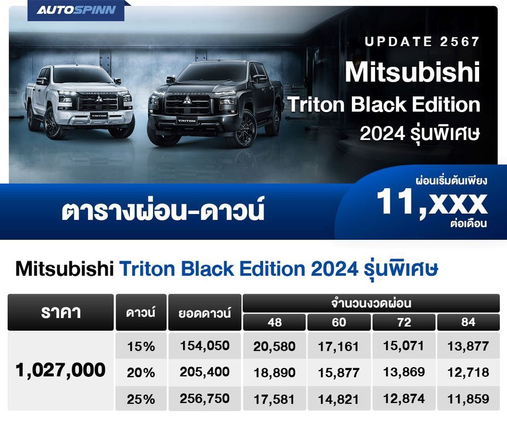 ตารางผ่อน Mitsubishi Triton Black Edition 2024 รุ่นพิเศษ