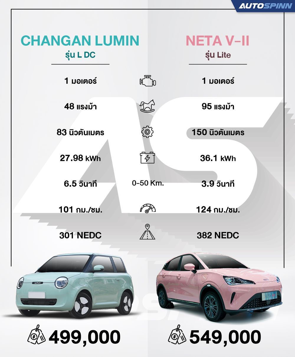 CHANGAN Lumin L DC VS NETA V-II INFO