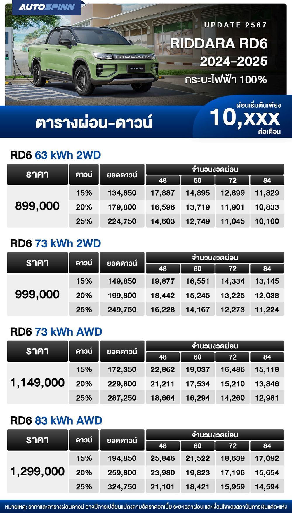 ตารางผ่อน RIDDARA RD6 2024-2025